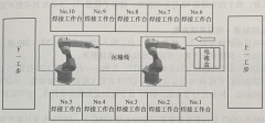 焊接数控系统 小型PLC 通用伺服系统方案