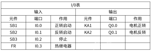 如何使用PLC改造传统电路，实现PLC控制设备