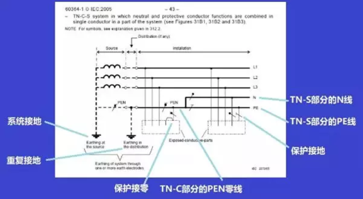 电气接地的目的和原理