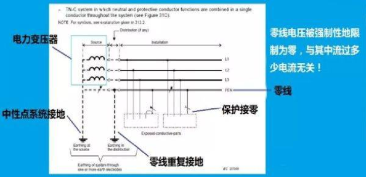 电气接地的目的和原理