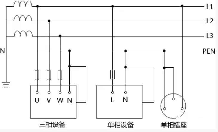 电气接地的目的和原理