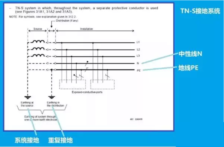 电气接地的目的和原理