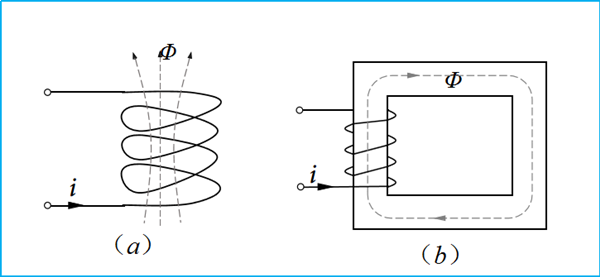 电工新手必知，磁性材料的磁特性是什么？