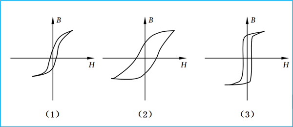 电工新手必知，磁性材料的磁特性是什么？