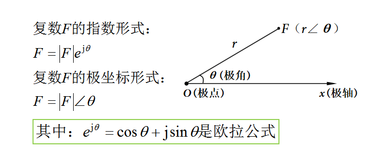 电气新手必知：正弦量的相量表示（专业电气学姐带你学三十）