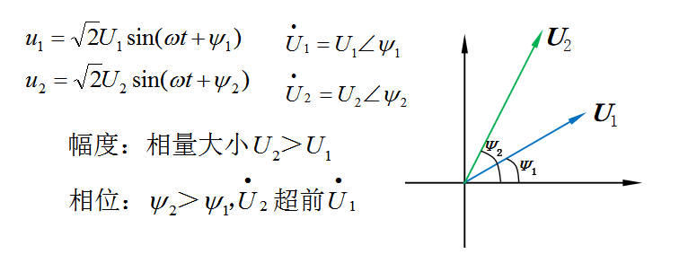 电气新手必知：正弦量的相量表示（专业电气学姐带你学三十）