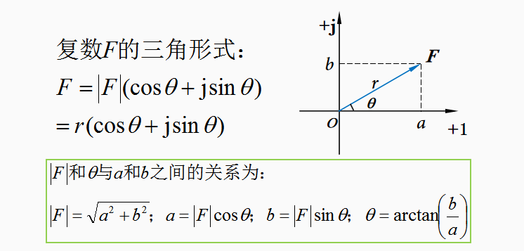 电气新手必知：正弦量的相量表示（专业电气学姐带你学三十）