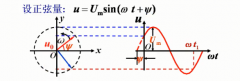 电气新手必知：正弦量的相量表示（专业电气学姐带你学三十）
