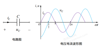 带你完全了解电容！（下）