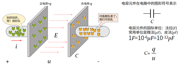 傻傻分不清电路？专业电气学姐为你全方面解读（五）