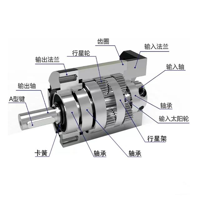 输入轴和输出轴的转速比是减速机的重要指标