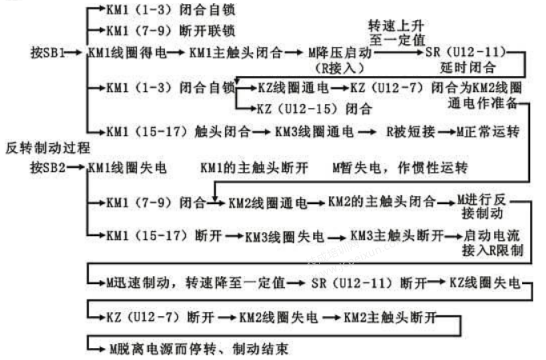 三相电动机串电阻降压启动和反接制动控制