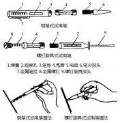 电工工具包一般包括哪些工具？