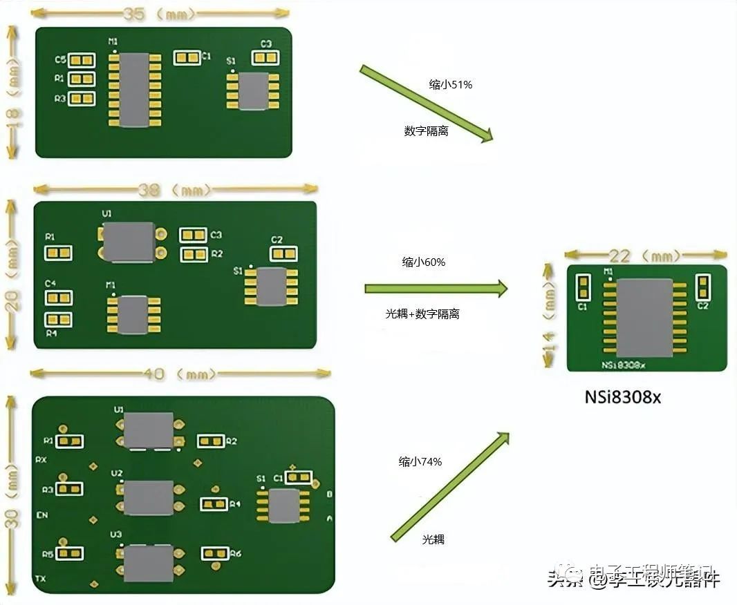 分享4种485隔离电路方案