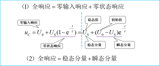 电工基础：RC电路的零状态响应与全响应（42）