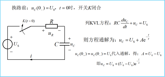 电工基础：RC电路的零状态响应与全响应（42）