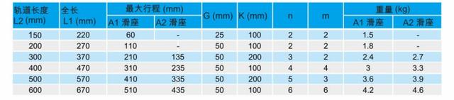 KK钢制模组长度与有效行程介绍