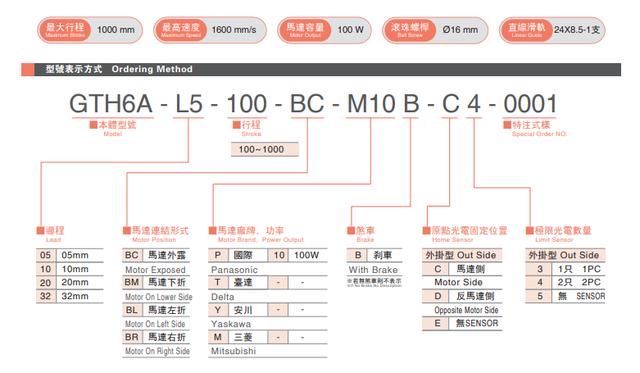 直线模组的手册怎么看？