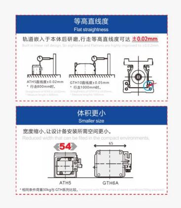 内嵌模组对比传统全封闭式丝杆模组