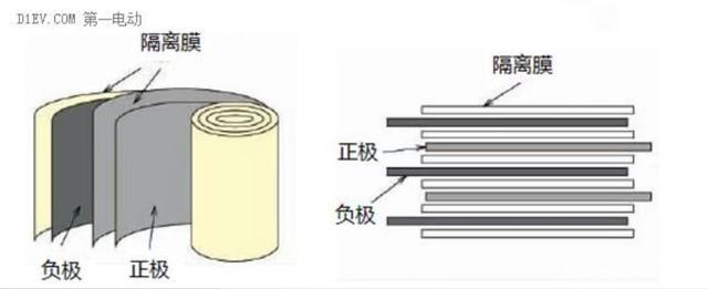 直线电机助力锂电卷绕叠片工艺