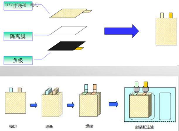 直线电机助力锂电卷绕叠片工艺