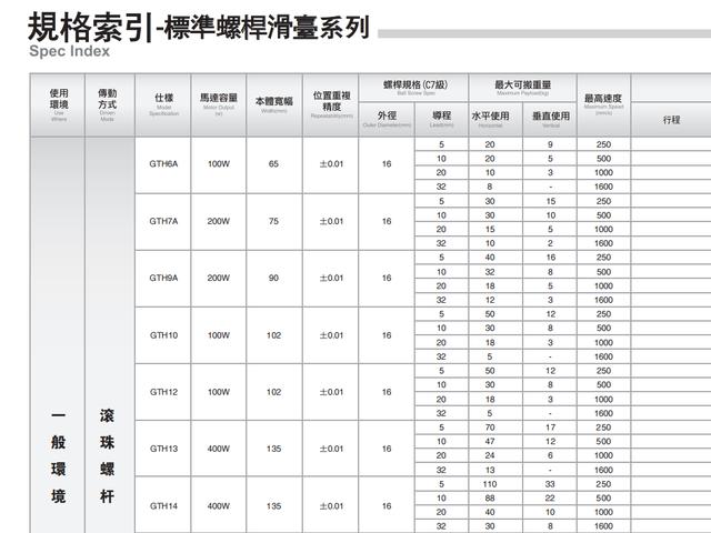 直线模组选型方法，快来看看你知道吗？