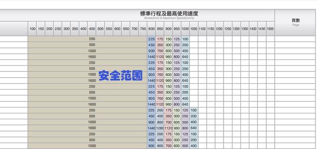 直线模组选型方法，快来看看你知道吗？