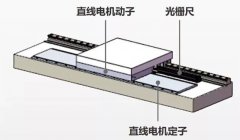 直线电机在数控机床行业的高端应用