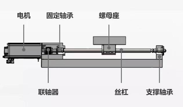 直线电机在数控机床行业的高端应用