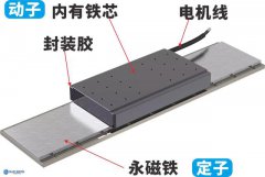 有铁芯和无铁芯直线电机的区别是什么？