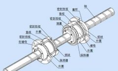 什么是滚珠花键？其特点是什么？