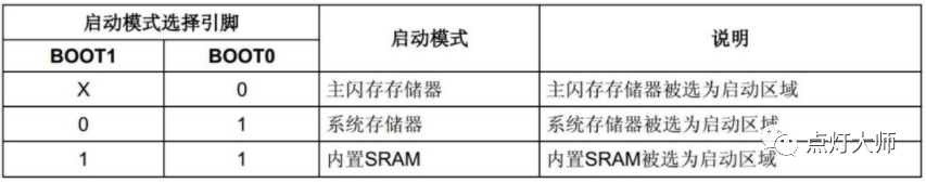 STM32F103C8T6单片机最小系统电路原理图