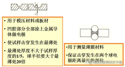 工频/直流电压介电击穿强度试验仪