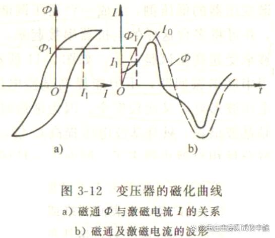 工频/直流电压介电击穿强度试验仪