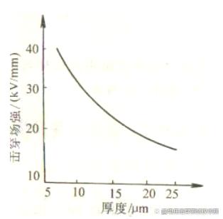 工频/直流电压介电击穿强度试验仪