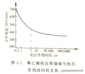 工频/直流电压介电击穿强度试验仪