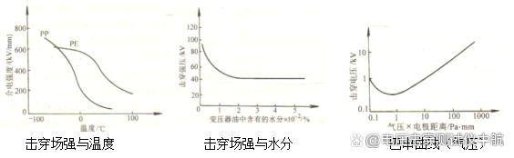 工频/直流电压介电击穿强度试验仪