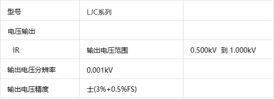 交直流耐压测试和绝缘电阻测试仪