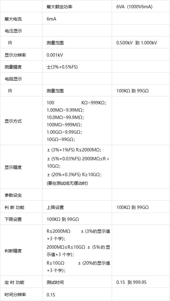 交直流耐压测试和绝缘电阻测试仪