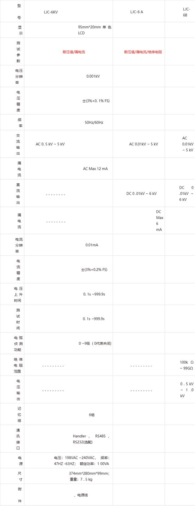 交直流耐压测试和绝缘电阻测试仪