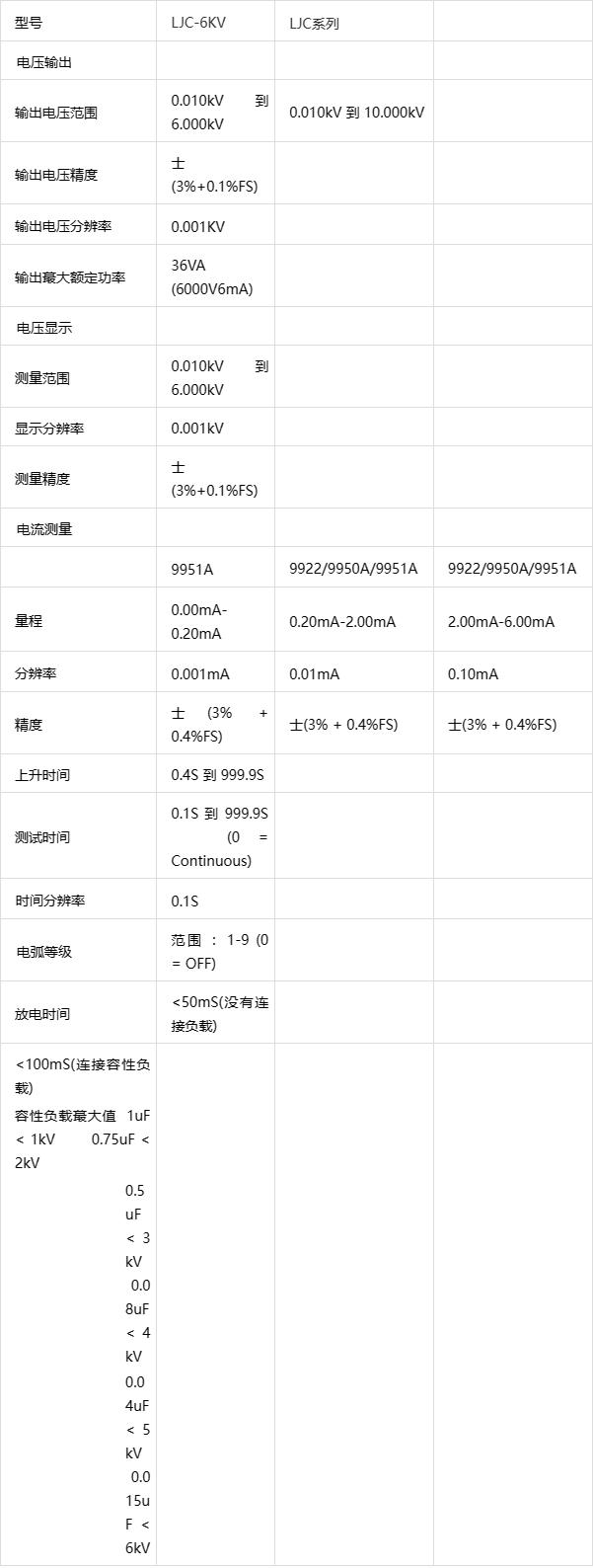 交直流耐压测试和绝缘电阻测试仪