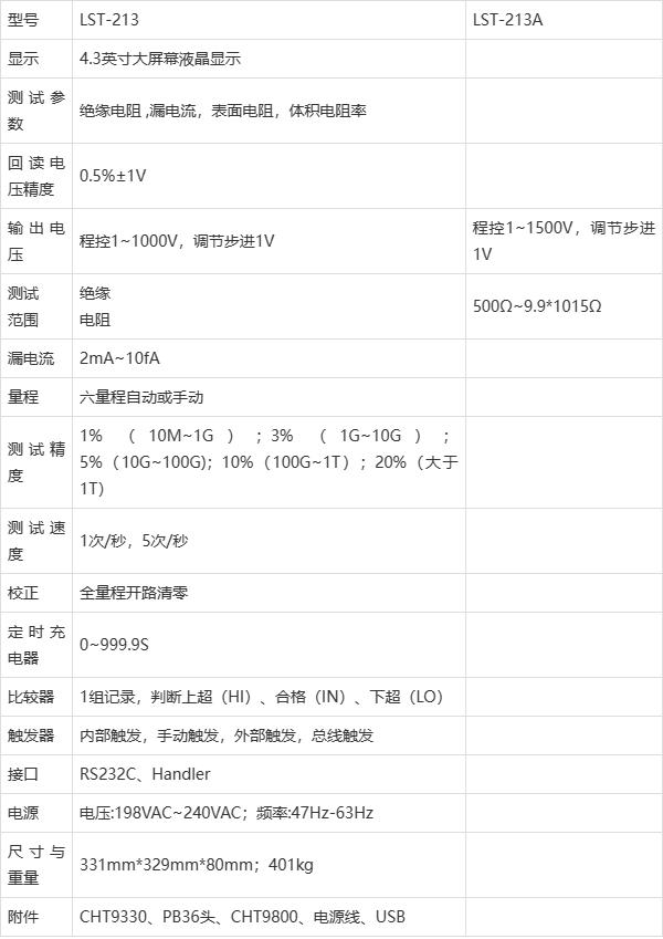 LST-213体积表面电阻率测试仪