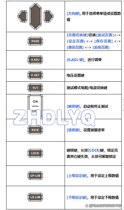 体积表面电阻率测试仪使用及特点介绍