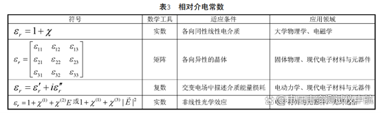 阻抗介电常数测试分析仪器