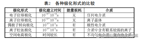 阻抗介电常数测试分析仪器