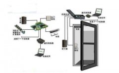 浅论：门禁控制系统，应用场景与发展趋势