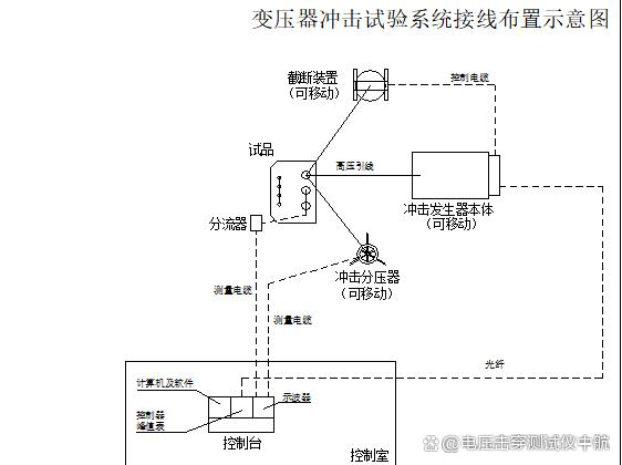 雷电冲击发生器 雷电冲击试验装置介绍