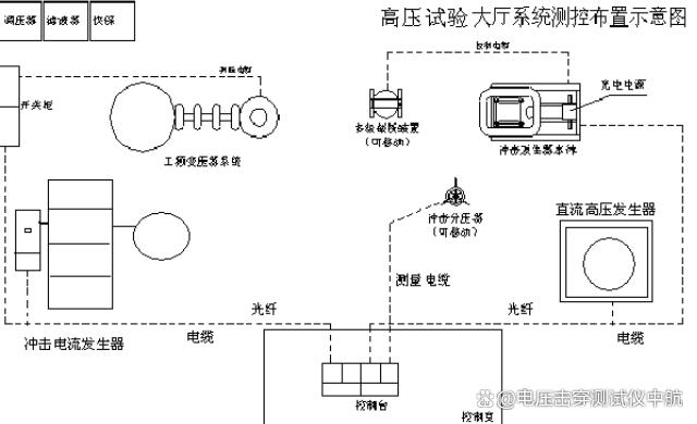 雷电冲击发生器 雷电冲击试验装置介绍