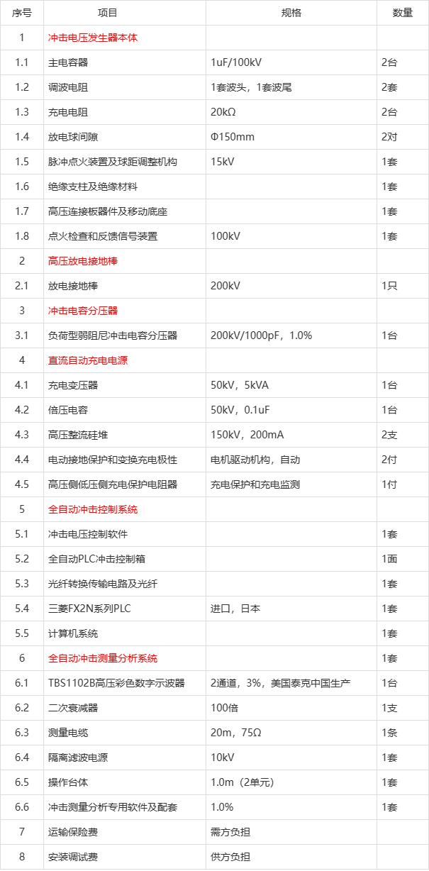 雷电冲击发生器 雷电冲击试验装置介绍