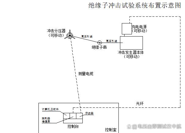 雷电冲击发生器 雷电冲击试验装置介绍